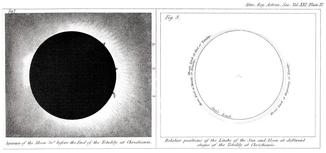 Total solar eclipse,1851