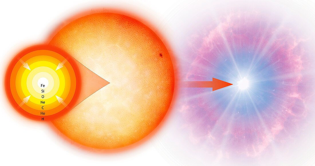 Supergiant star's core goes supernova