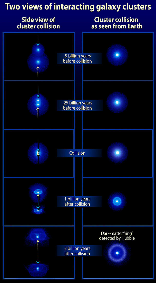 Formation of dark matter ring