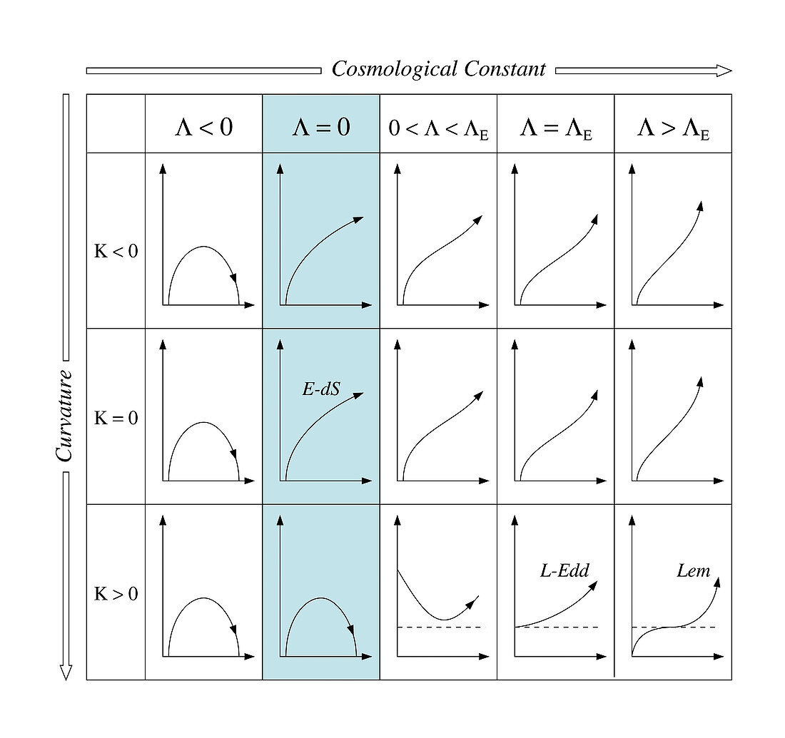 Variation of the cosmological constant
