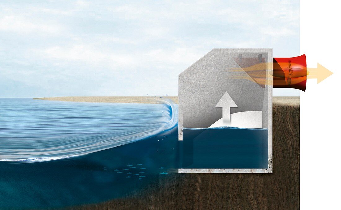 Wave energy converter,diagram