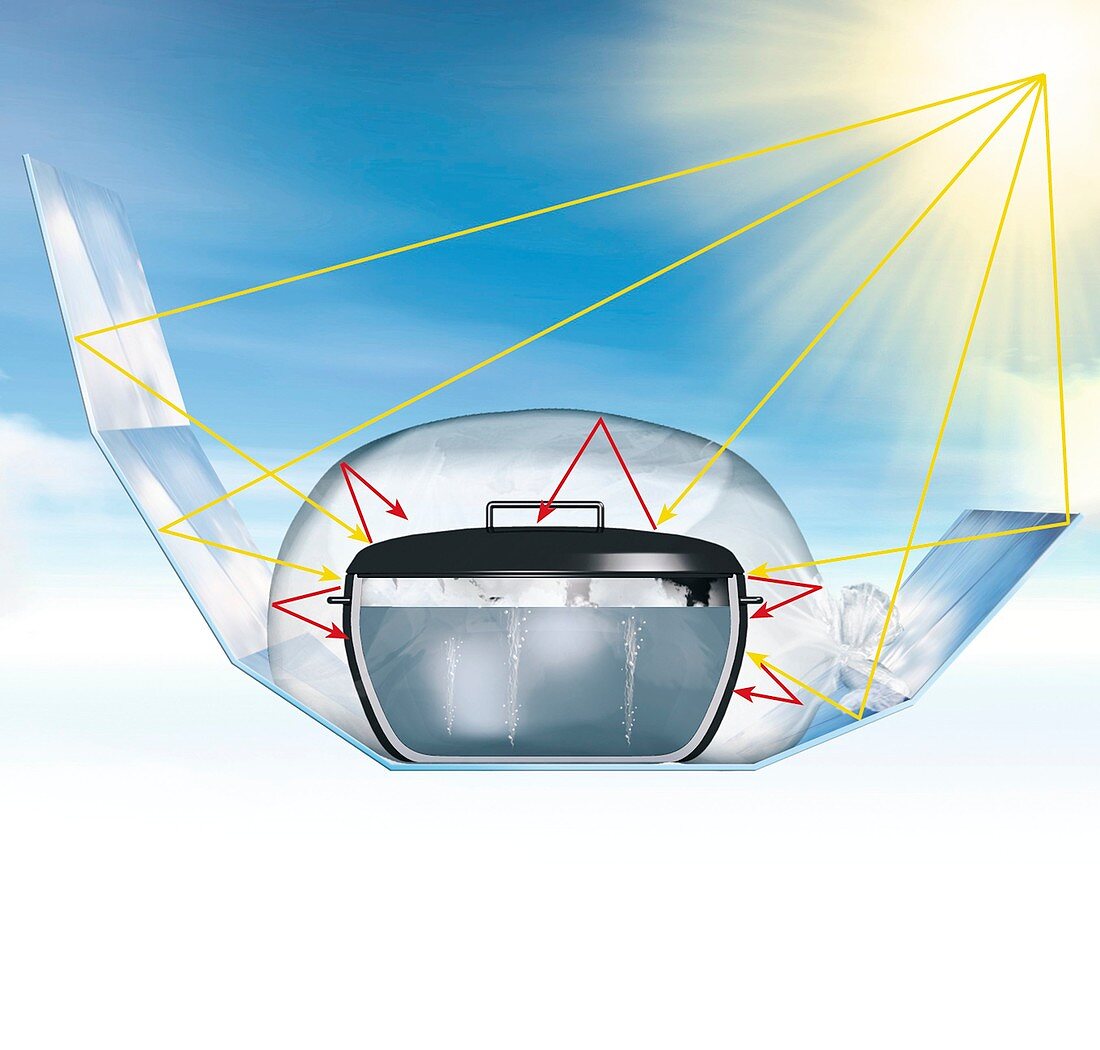 Solar cooking device,artwork