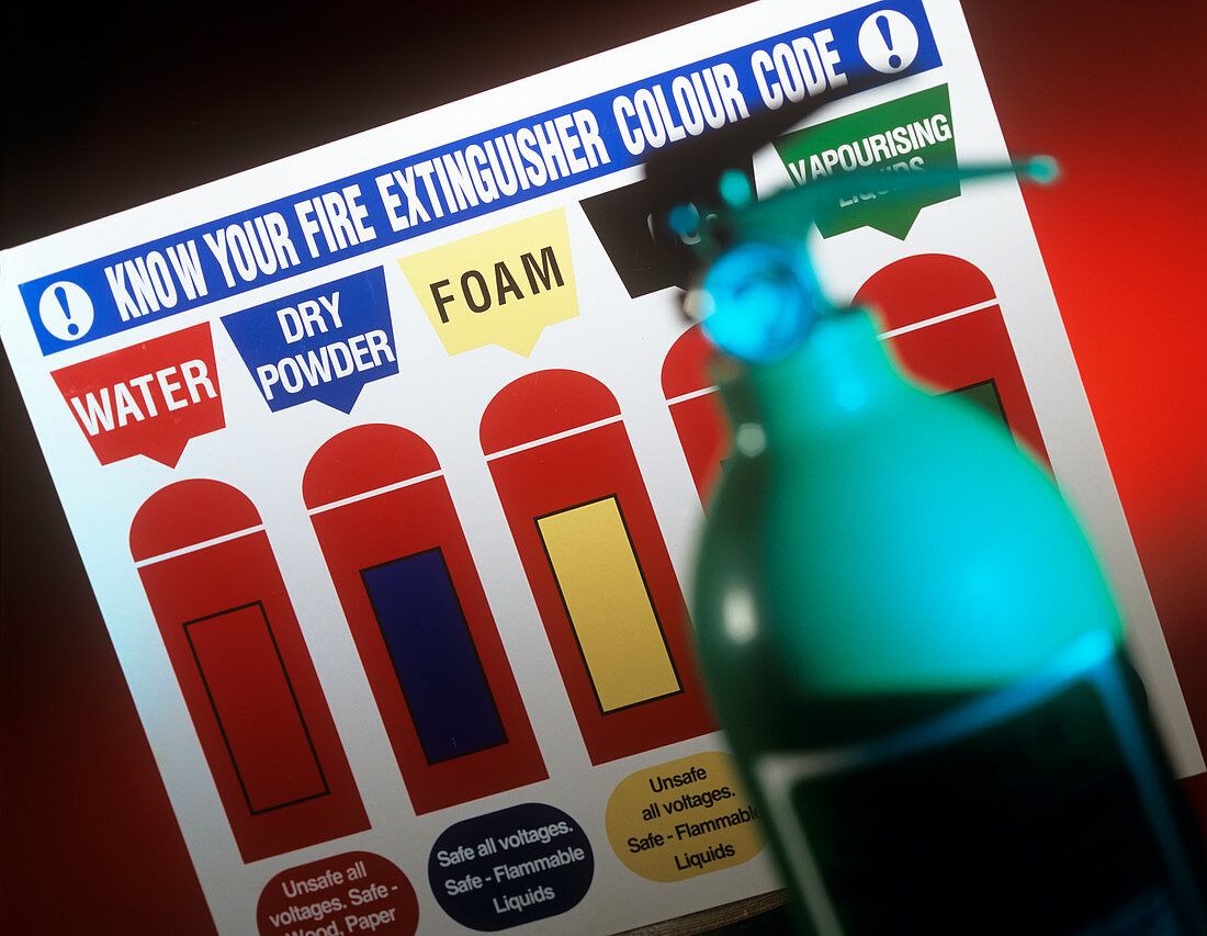 Fire extinguisher codes