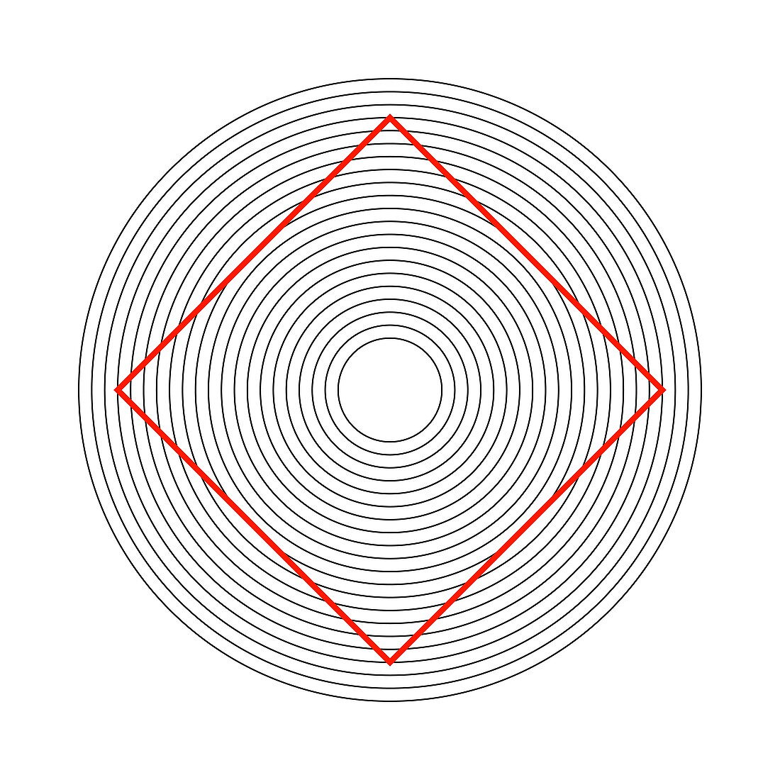 Ehrenstein illusion,square in circles
