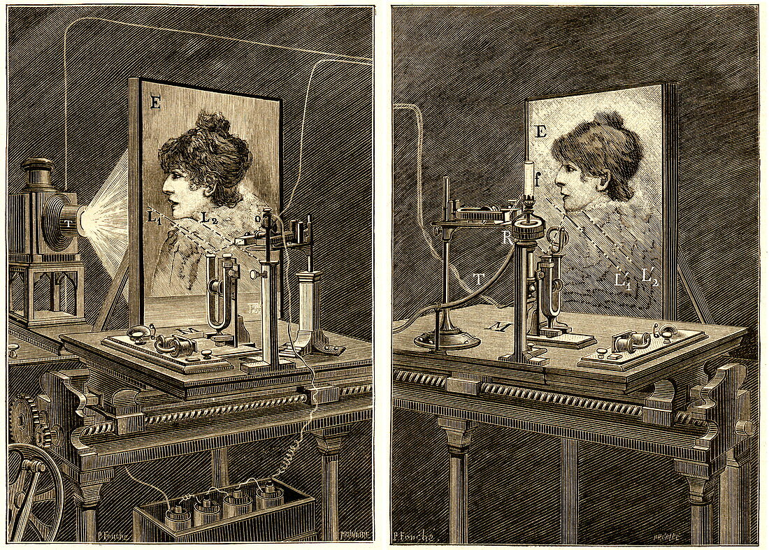 Early television system,19th century