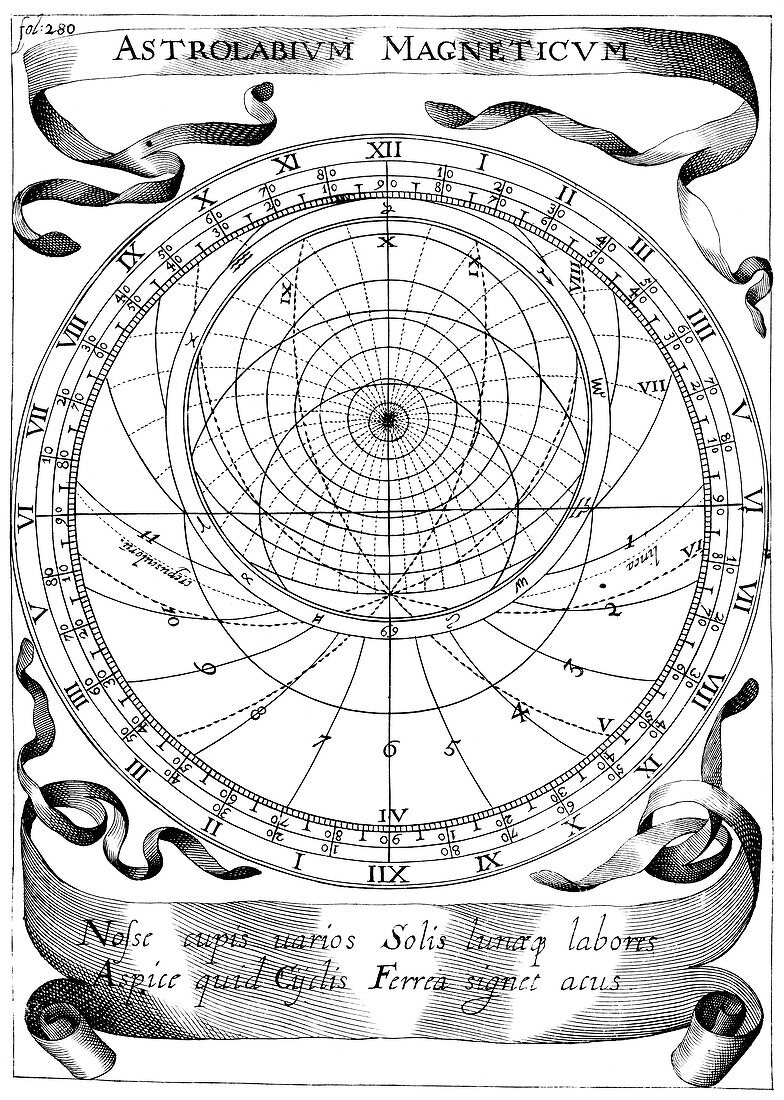 Kircher's magnetic astrolabe,1643