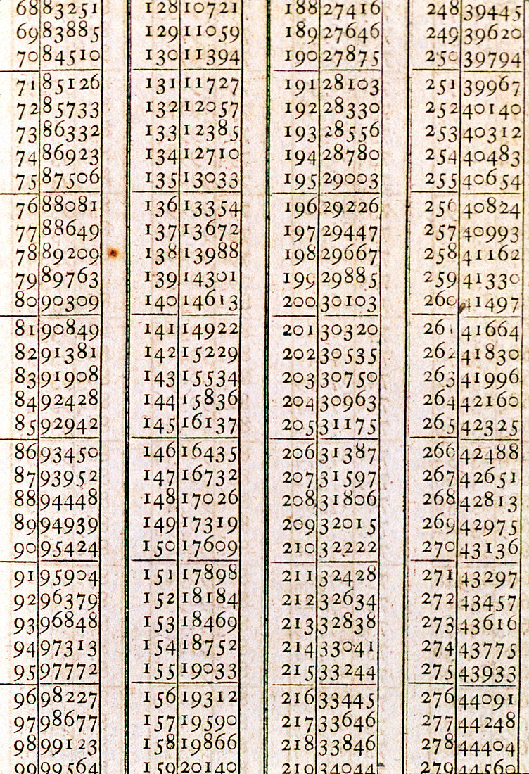 Logarithm table