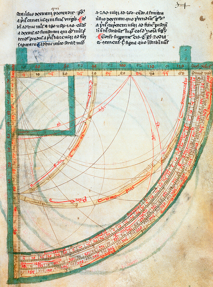 Medieval illustration of a quadrant