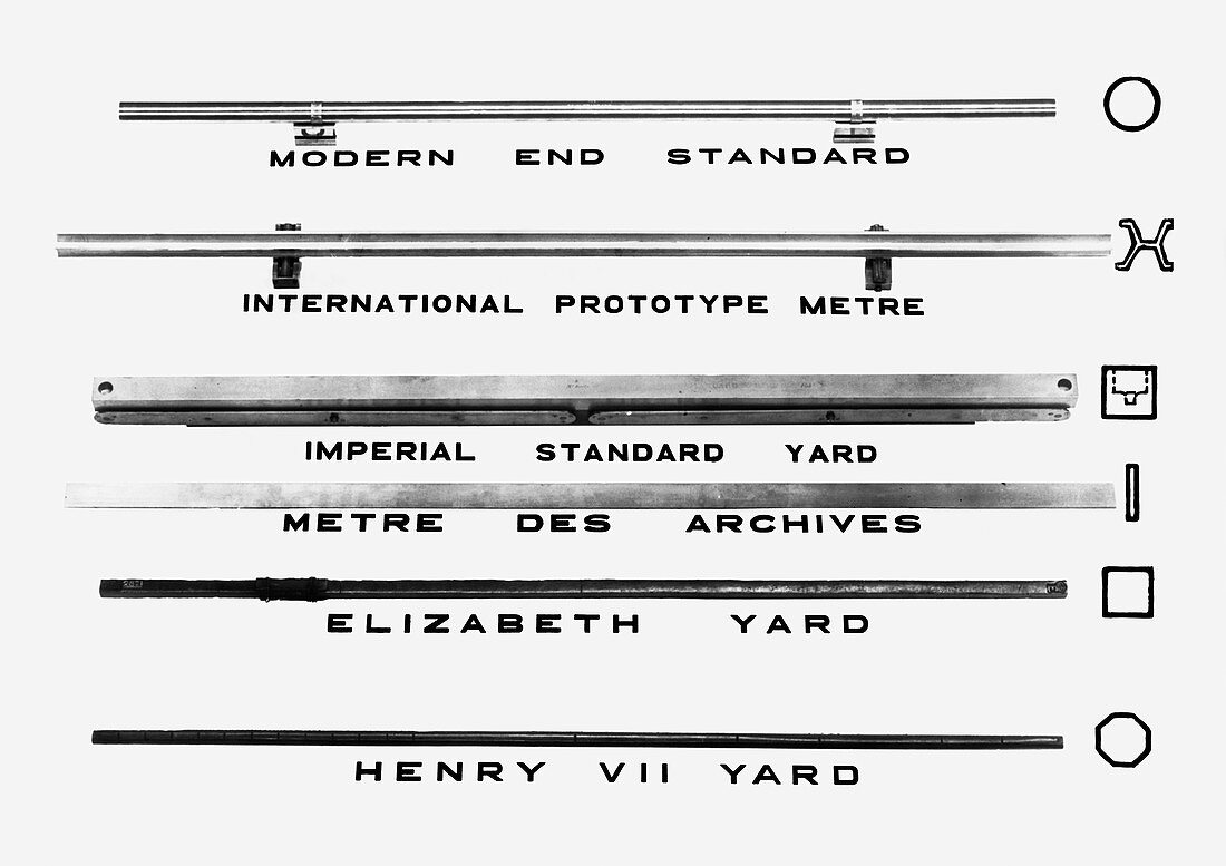 Evolution of the yardstick