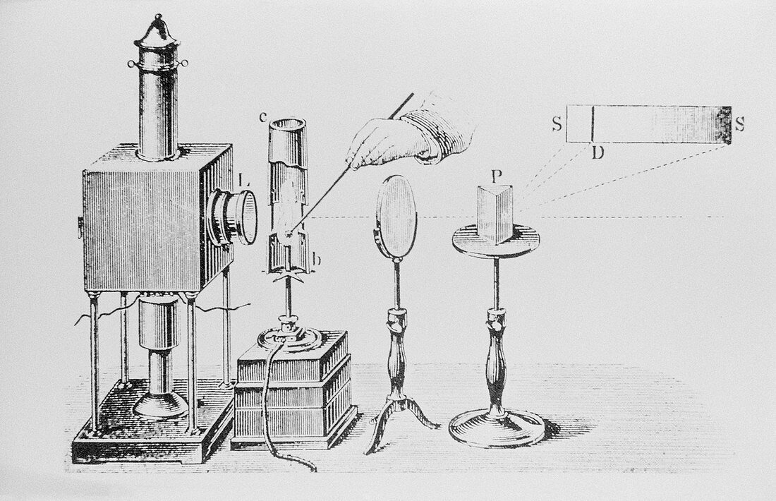 Spectroscope,1900