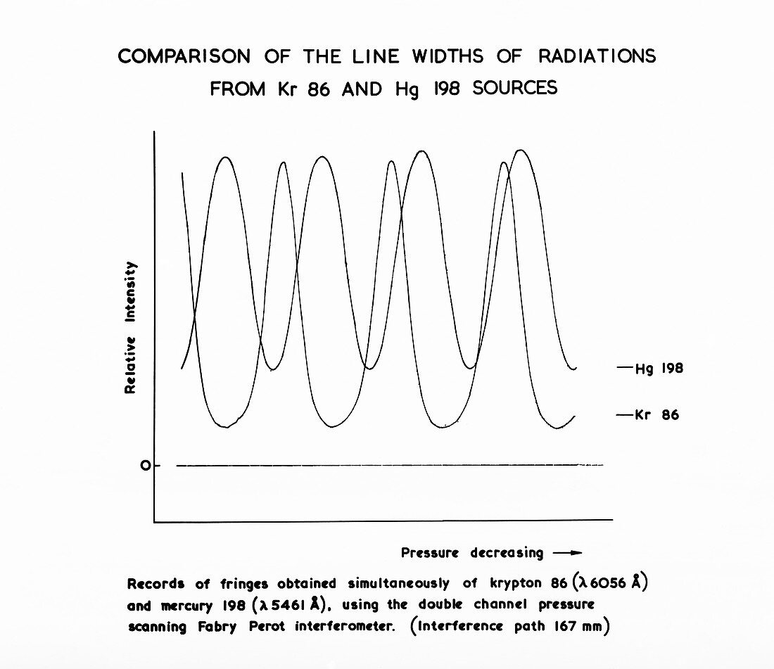 Interferometer readings