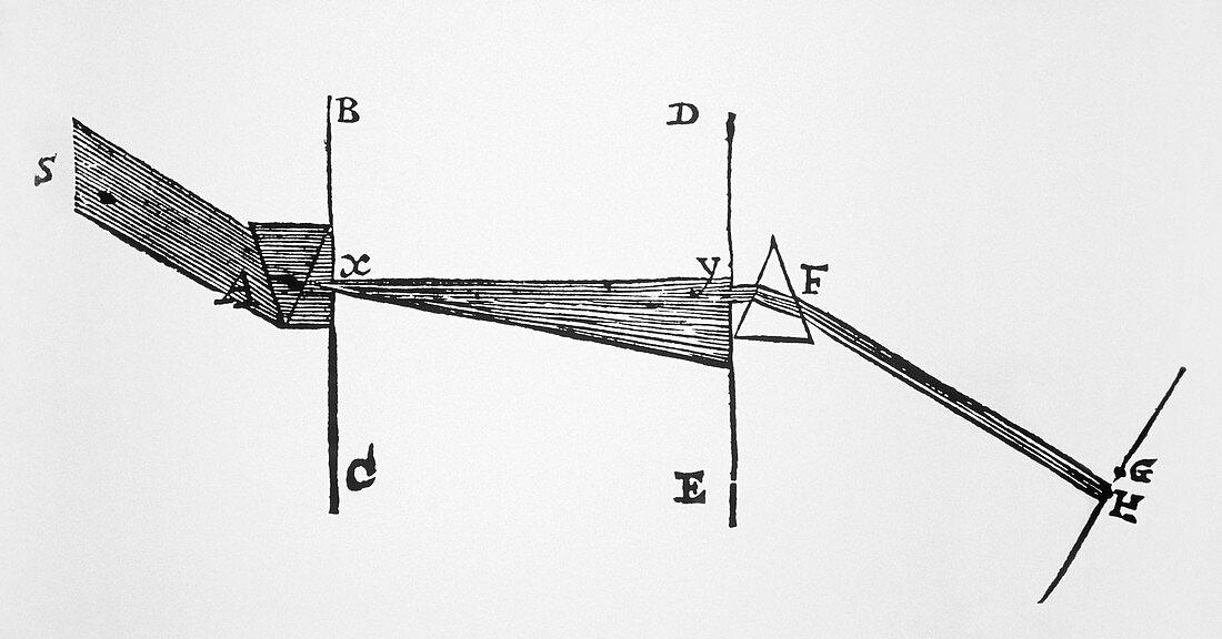 Diagram from letter written by Isaac Newton