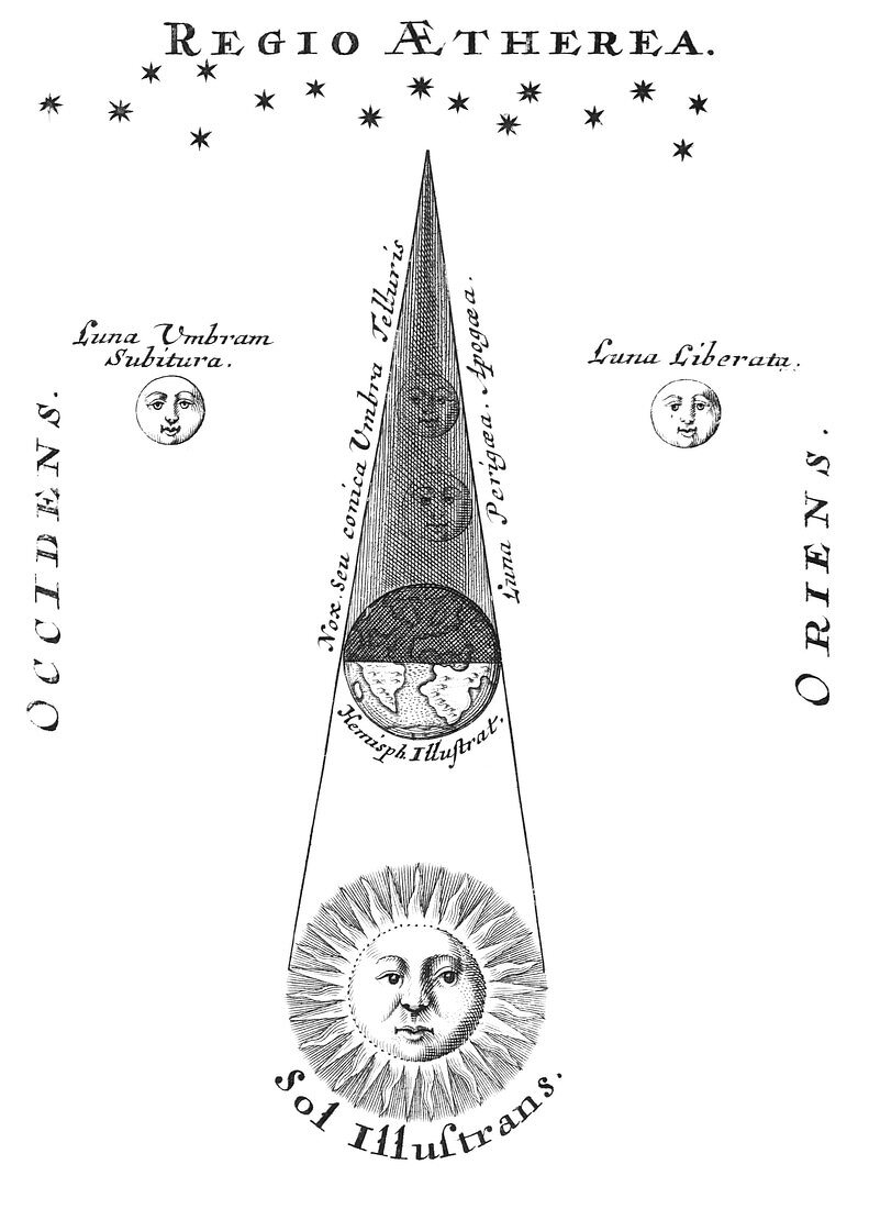 Lunar eclipse mechanism,historical art