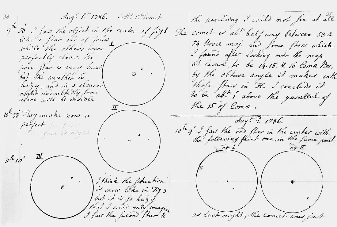 Caroline Herschel's first comet,1786