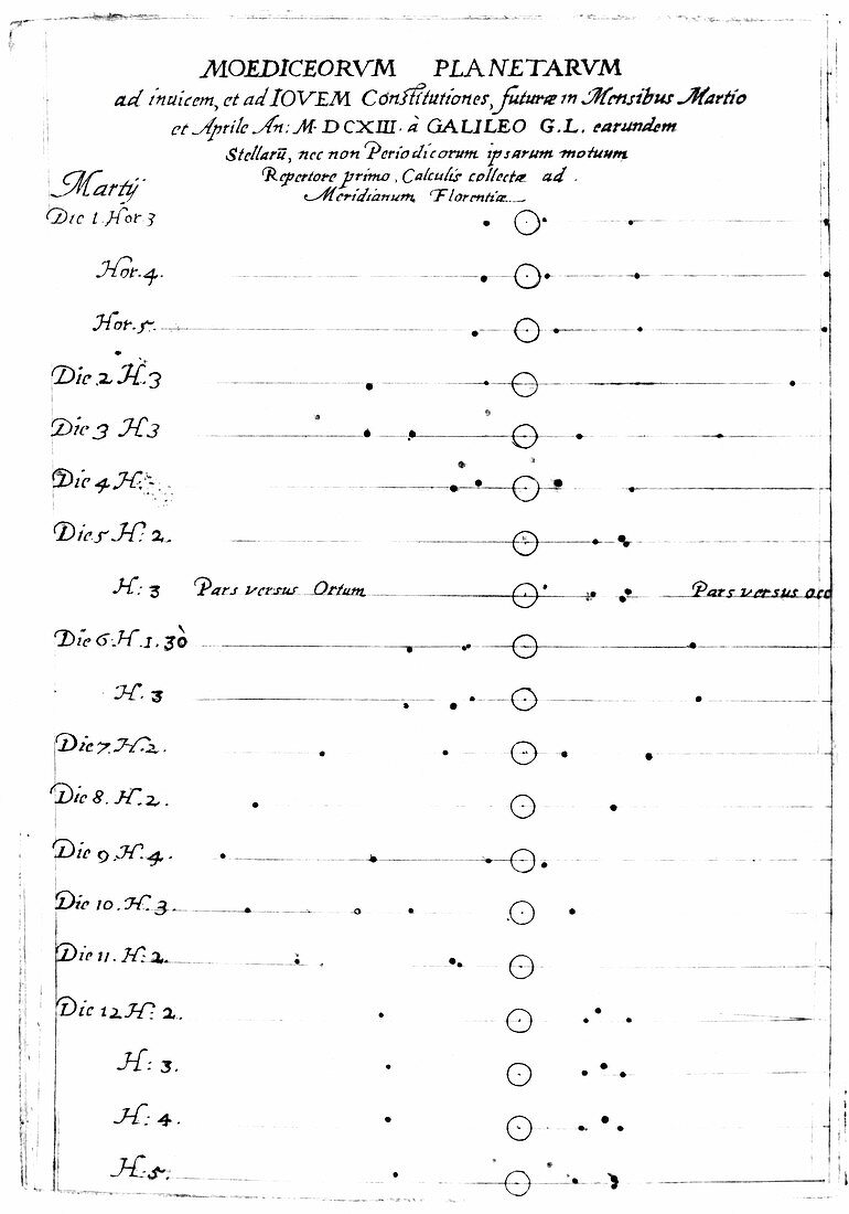 Galileo's paper on Jupiter's moons,1613