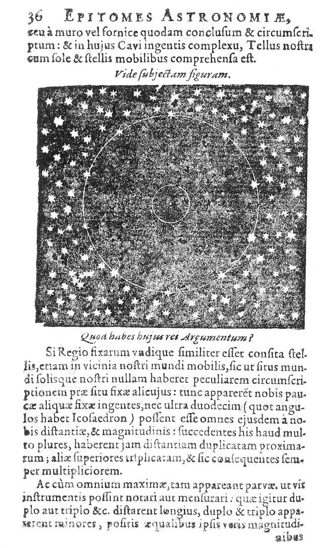 Solar system artwork by Johannes Kepler