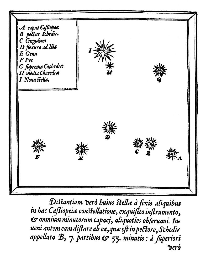 Tycho's supernova,1572
