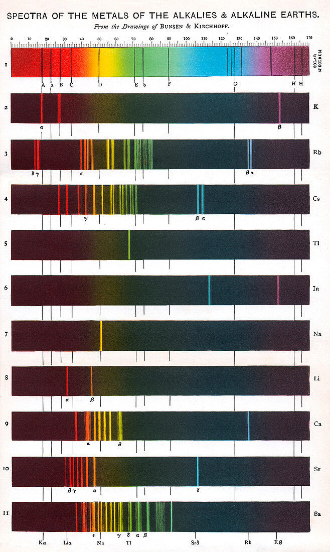 Flame emission spectra of alkali metals