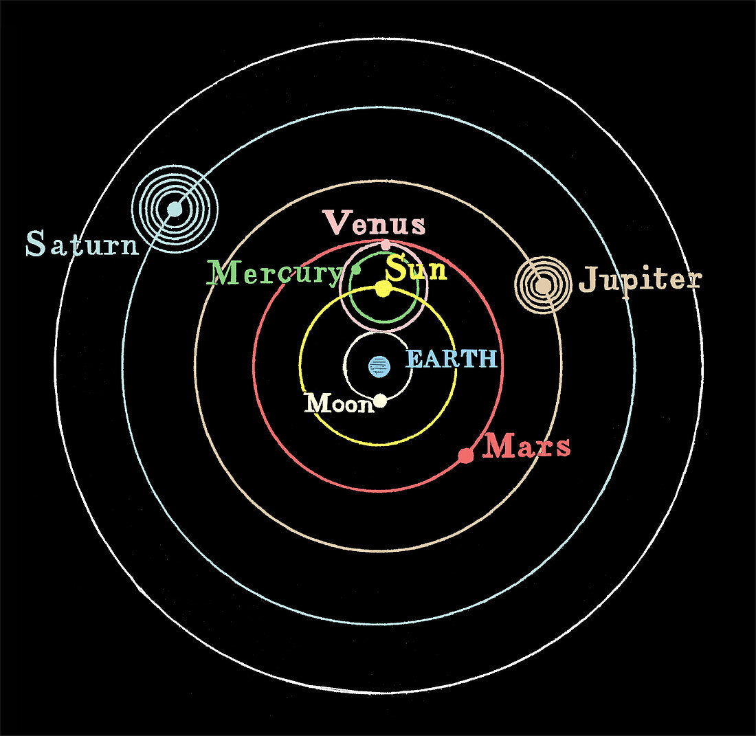 Egyptian solar system