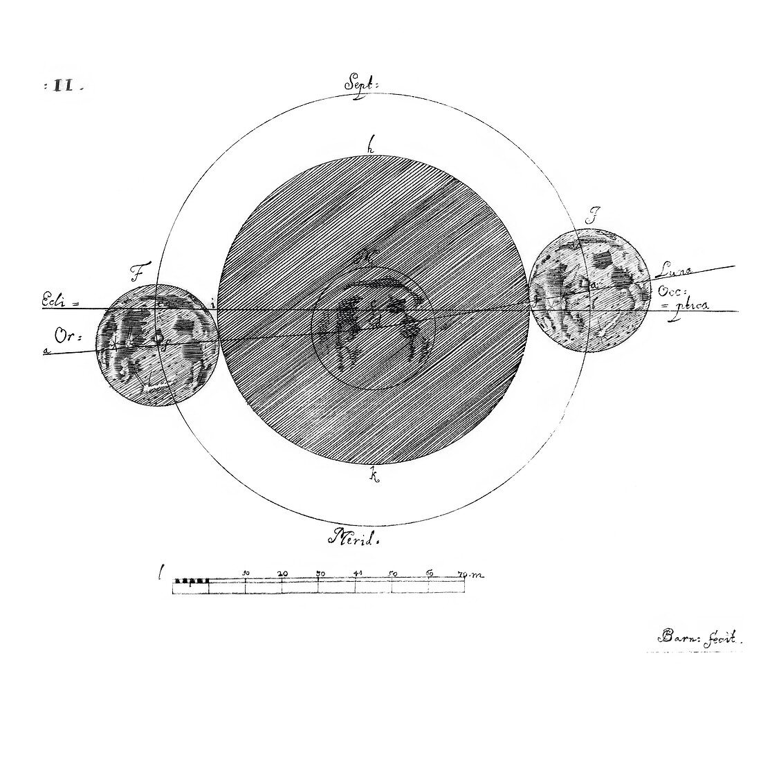 Lunar eclipse,historical artwork