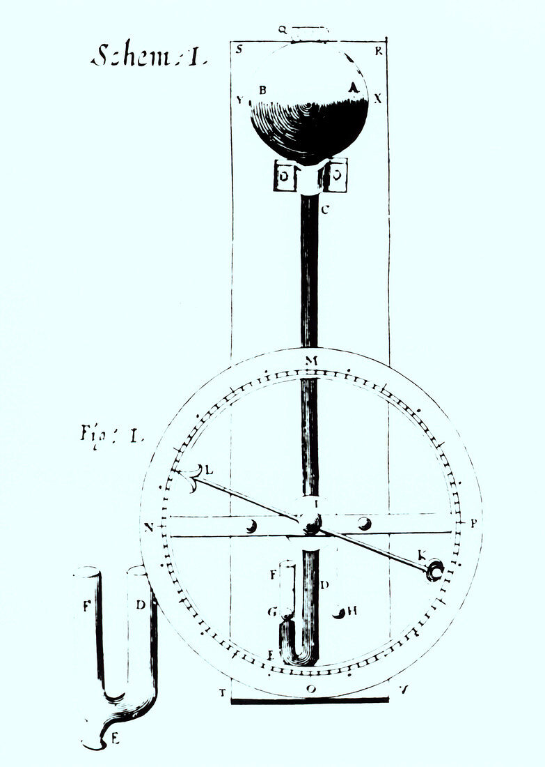 Hooke's wheel barometer,1665