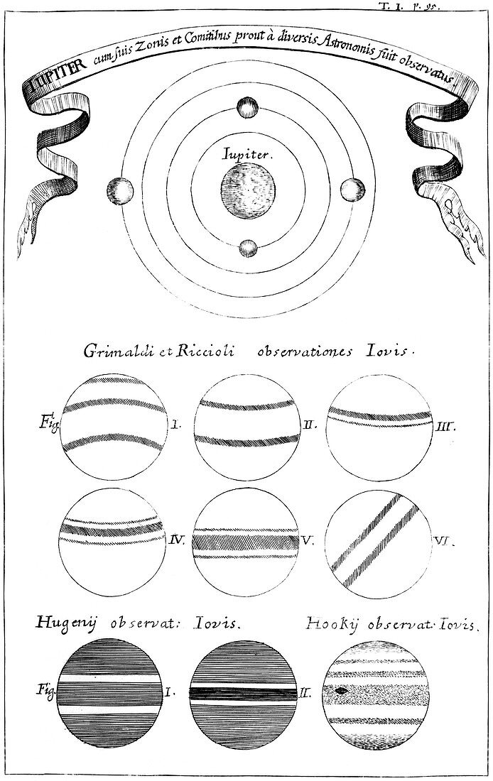 Collected drawings of Jupiter,1696