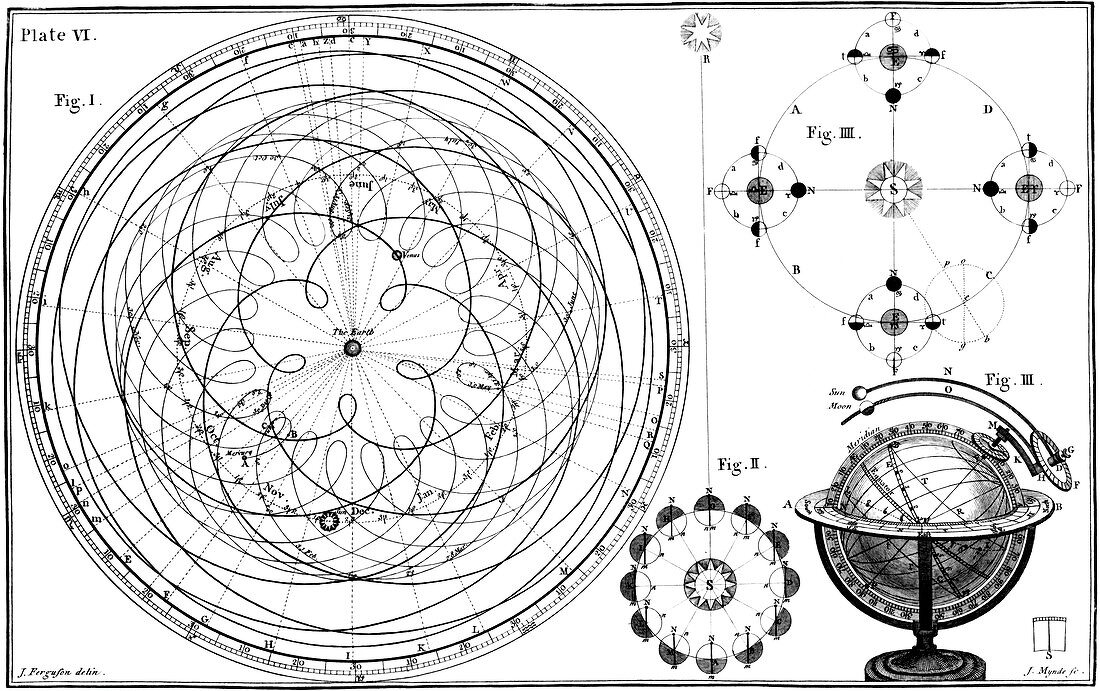 Ferguson's epicyclic diagram,1756