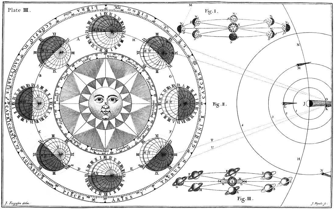 Ferguson's planetary phases diagram,1756
