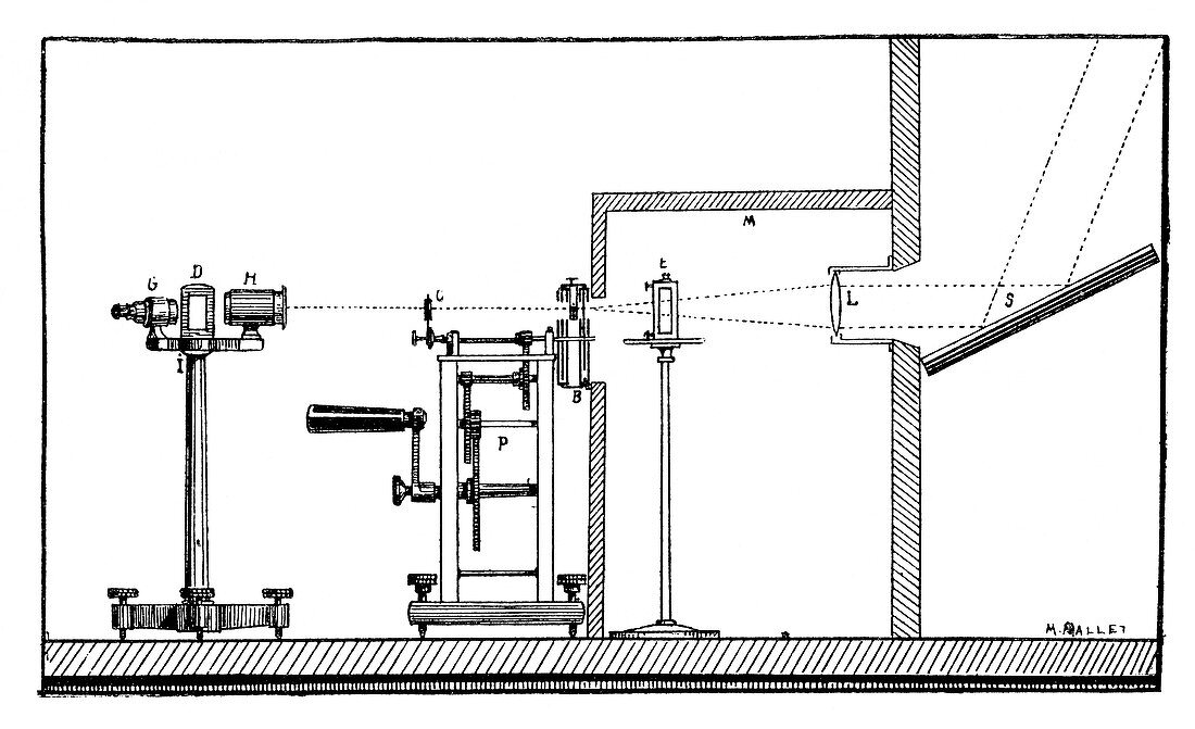 Becquerel phosphoroscope,19th century