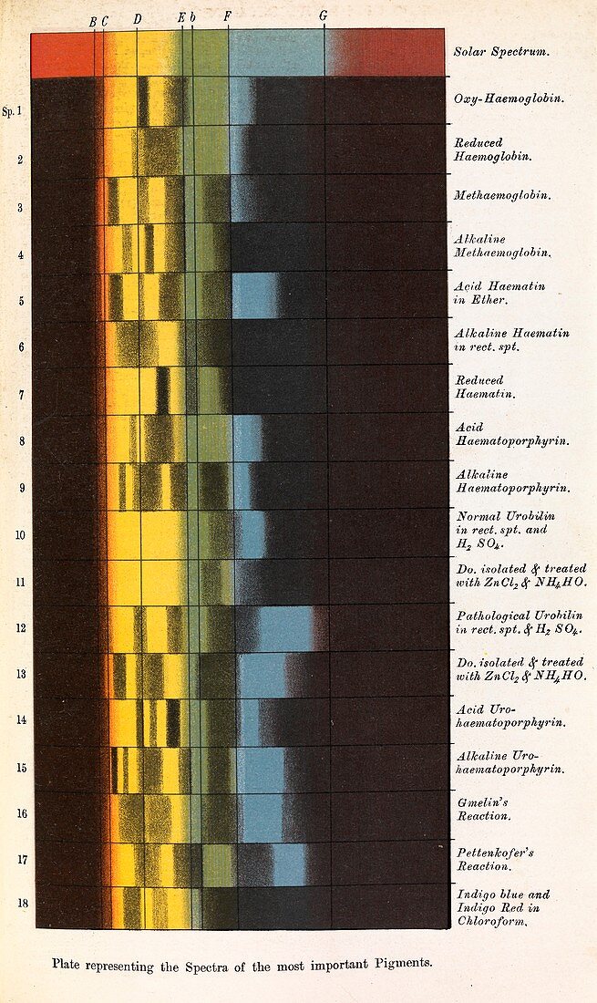 Pigment spectra,historical artwork