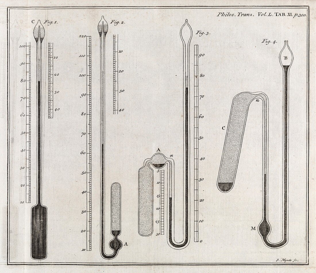Cavendish thermometers,18th century