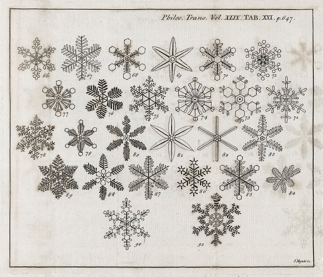 Snowflake research,18th century