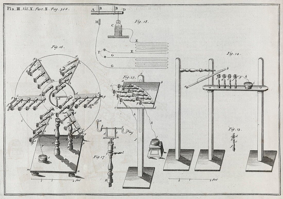 Electrical machines,18th century
