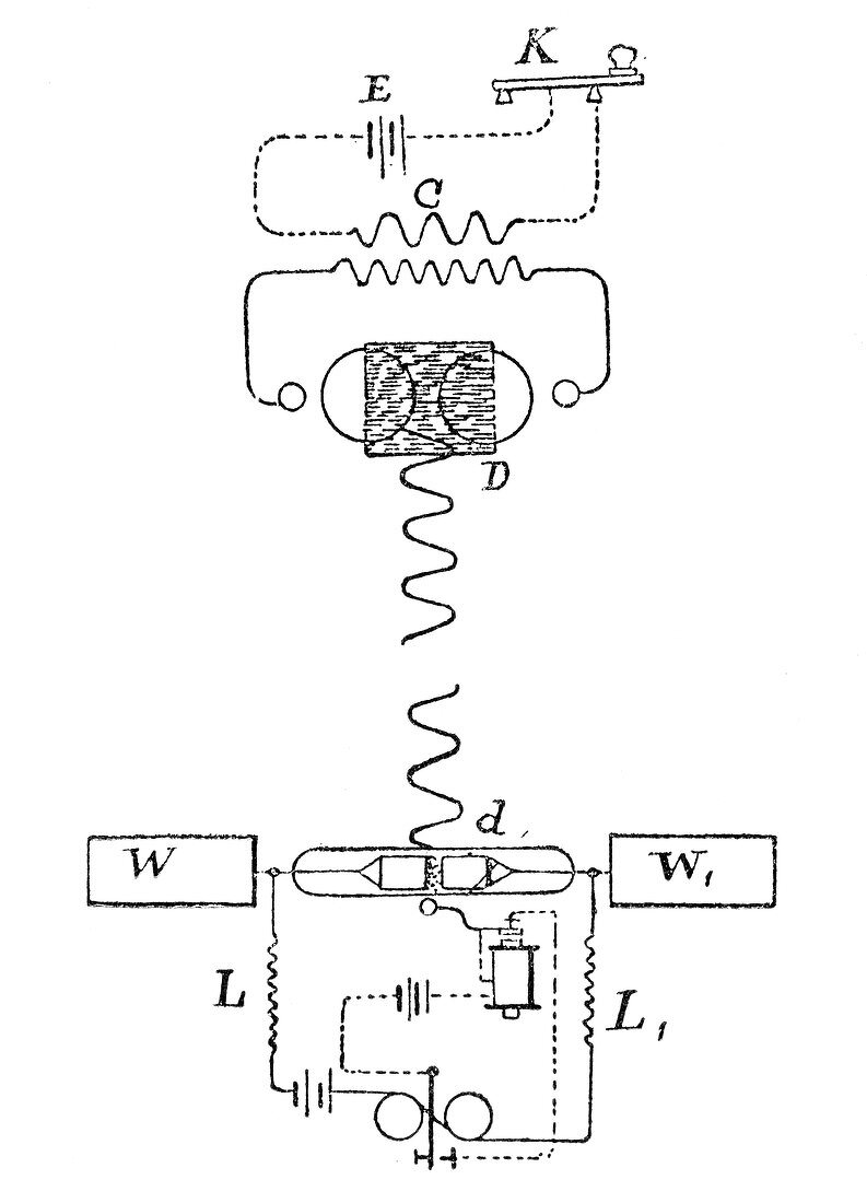 Marconi radio circuits,19th century