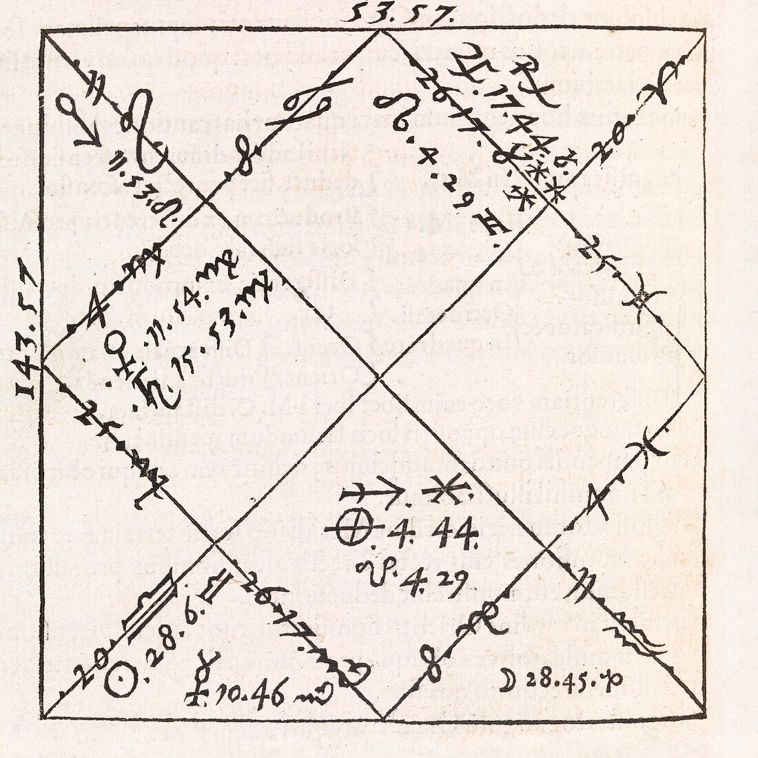 Astrology chart,16th century