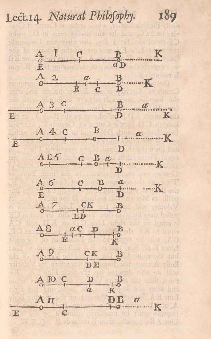 Natural philosophy lecture,1700