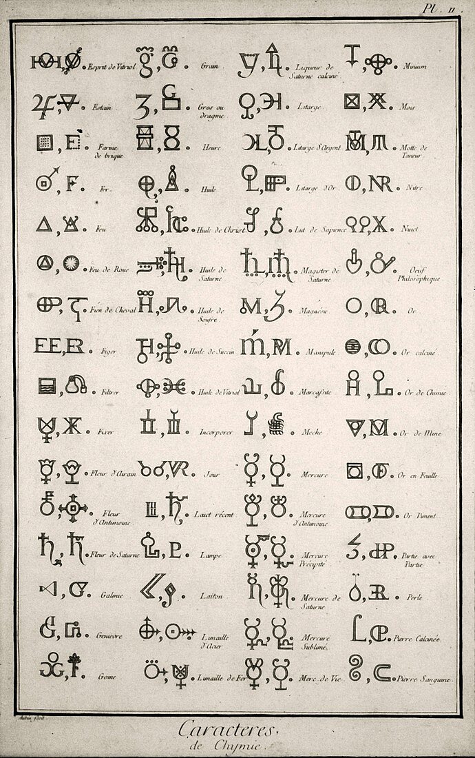 Alchemical symbols,18th century