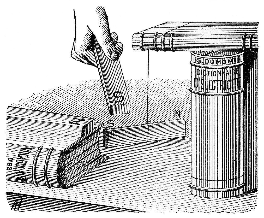 Magnetism experiment,1889