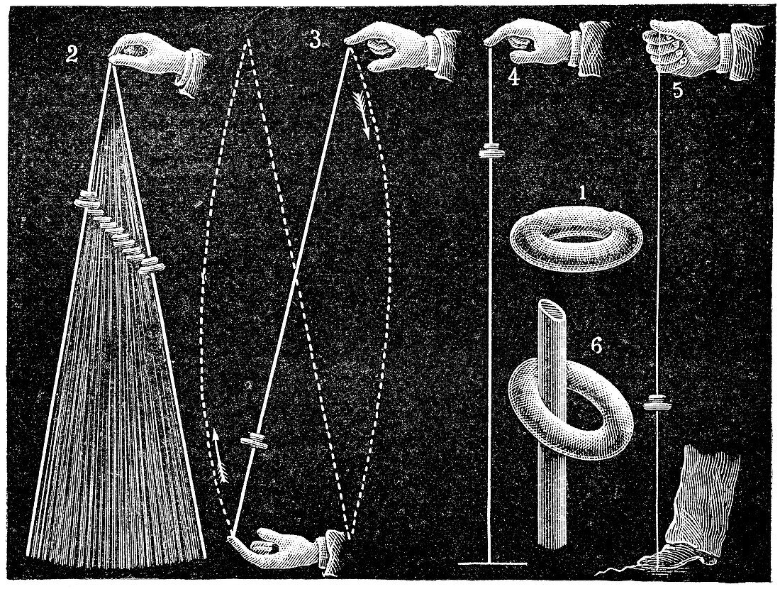 Gravity demonstrations,1893