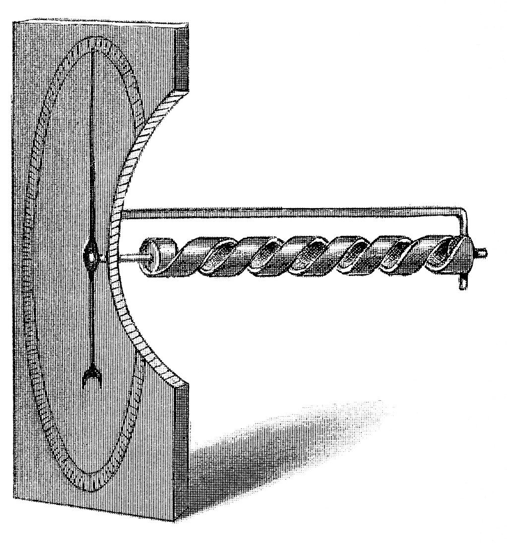 Hygroscope design,1893