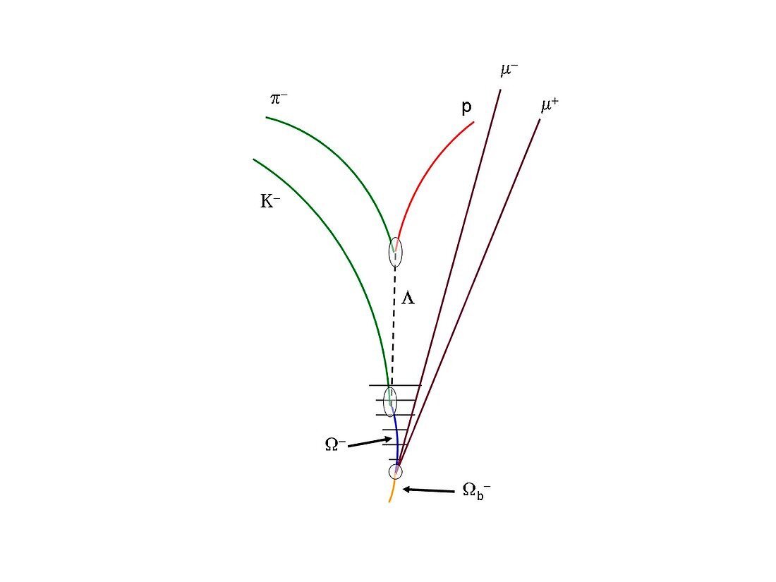 Proton-antiproton collision