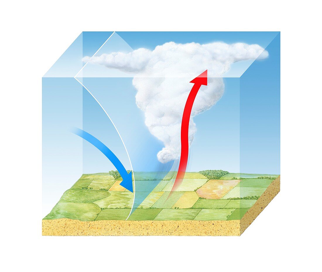 Cold front cloud formation,diagram