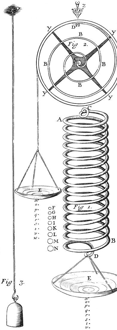 Hooke's Law lecture diagram,1678