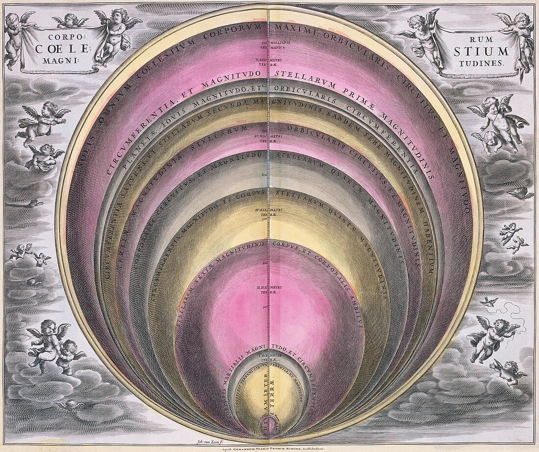 Sizes of celestial bodies,1708