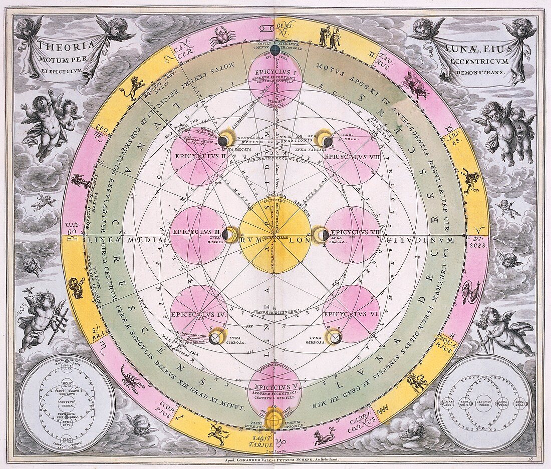 Epicycles of Moon's orbit,1708