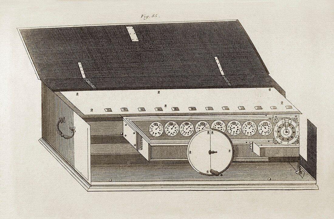 Leibniz's calculating machine
