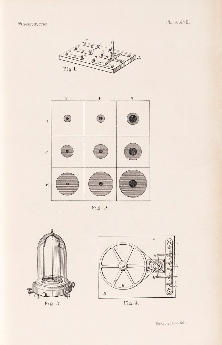 Electro-optical research,19th century