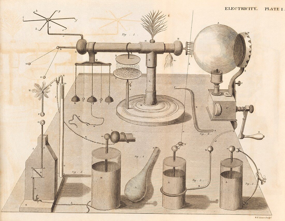 Electrical experiments,19th century