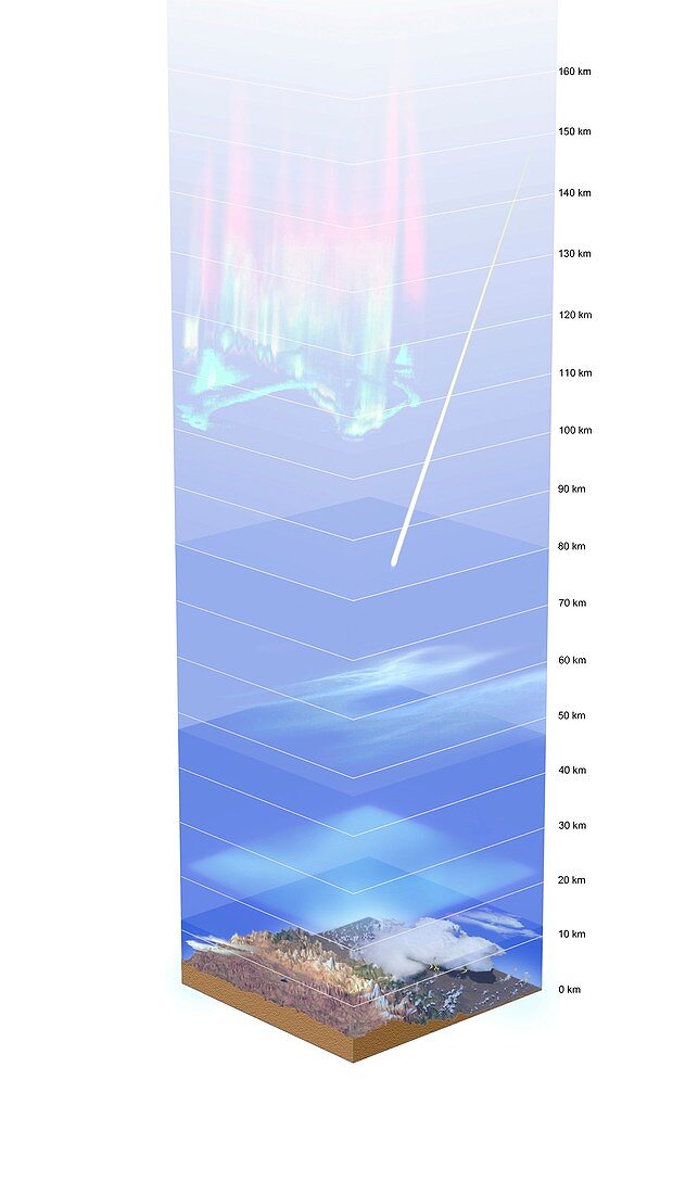 Earth's atmosphere,diagram