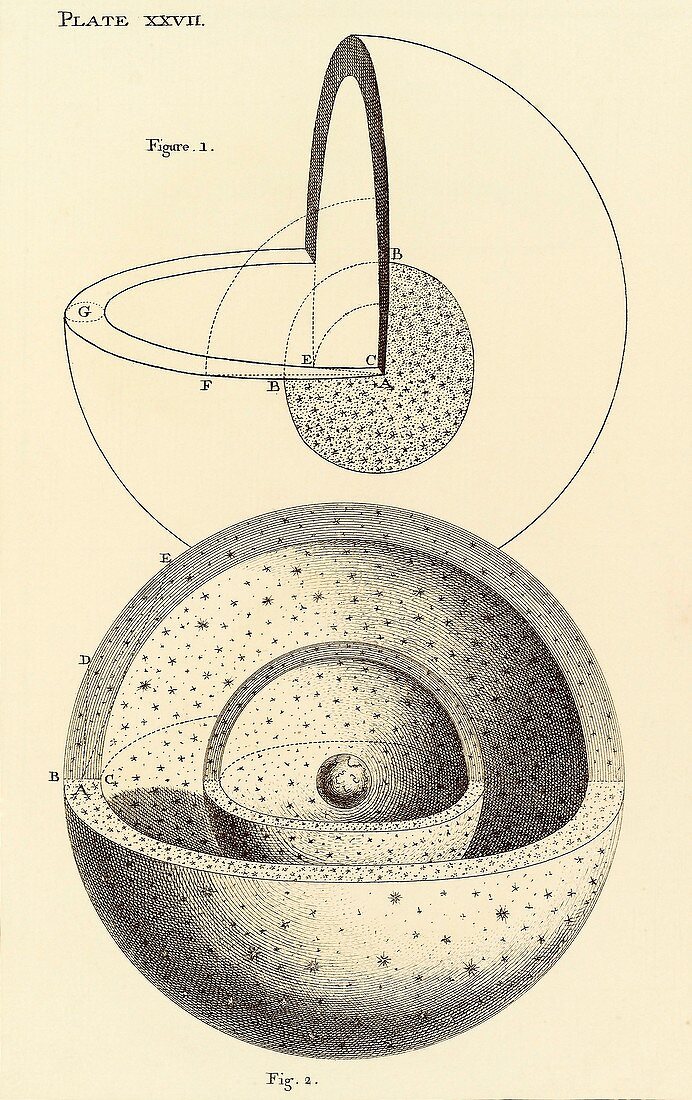 Wright's theory of the universe,1750